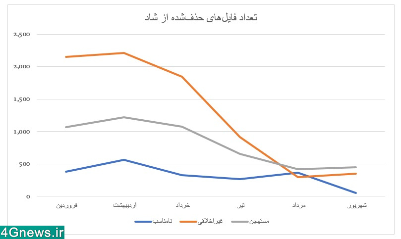  شاد