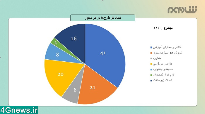 شاد