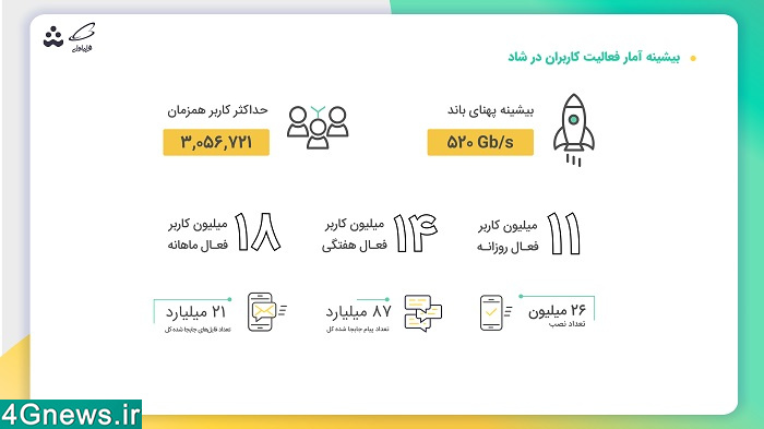 شاد